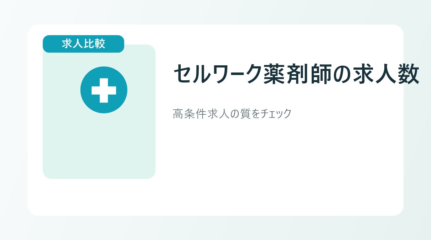 セルワーク薬剤師の求人情報を比較するイメージ